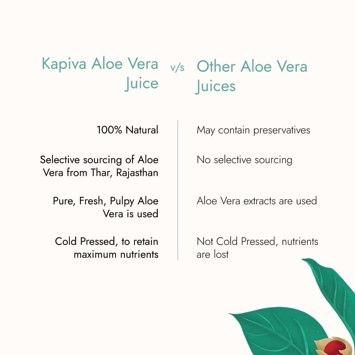 Kapiva Thar Aloe Vera Juice, 1 Litre, Pack of 1 
