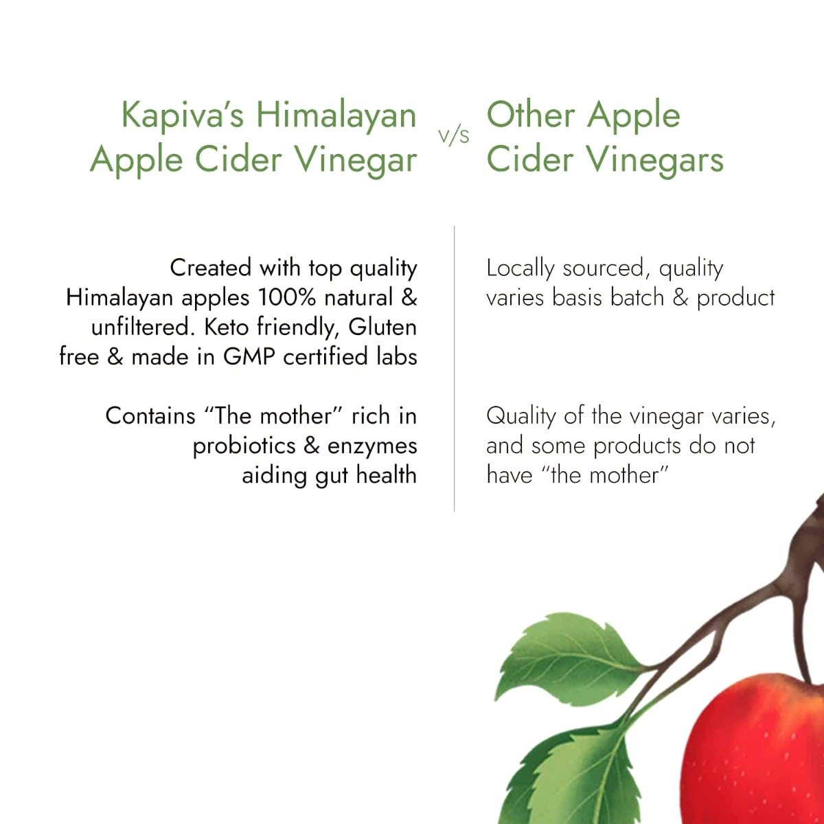Kapiva Himalayan Apple Cider Vinegar, 500 ml, Pack of 1 Kapiva Himalayan Apple Cider Vinegar, 500 ml, Pack of 1