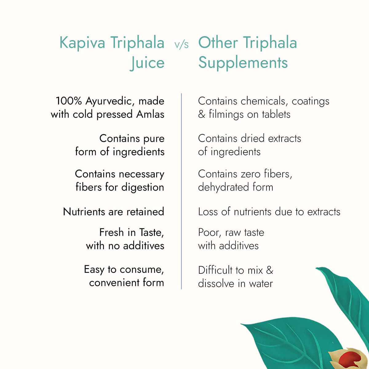 Kapiva Triphala Juice, 1 Litre Price, Uses, Side Effects, Composition