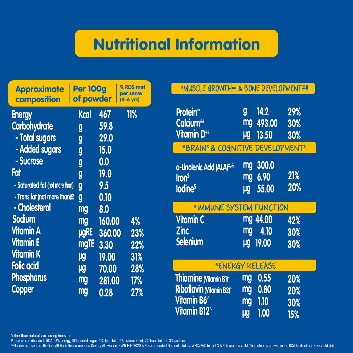 Nestle Lactogrow Biscuity & Vanilla Flavour Powder, 400 gm Refill Pack, Pack of 1 Nestle Lactogrow Biscuity & Vanilla Flavour Powder, 400 gm Refill Pack, Pack of 1