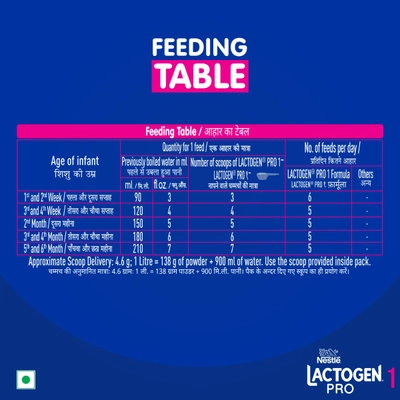 Nestle Lactogen Pro Infant Formula Stage 1 (Up to 6 Months) Powder, 400 gm Tin, Pack of 1