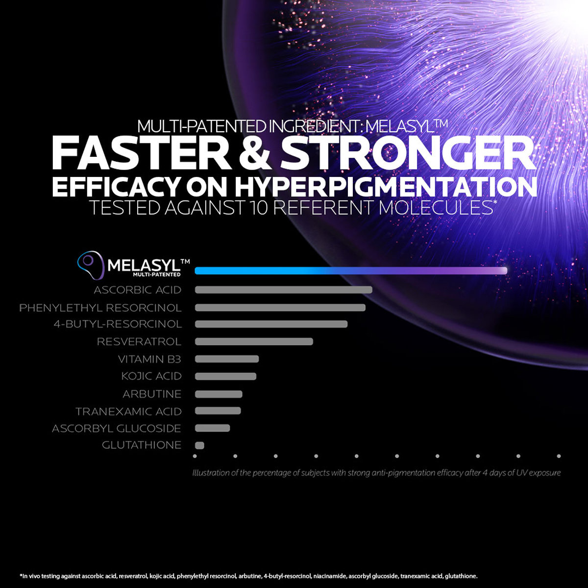 La Roche-Posay Mela B3 Facial Gel Cleanser, 200ml, Pack of 1 La Roche-Posay Mela B3 Facial Gel Cleanser, 200ml, Pack of 1