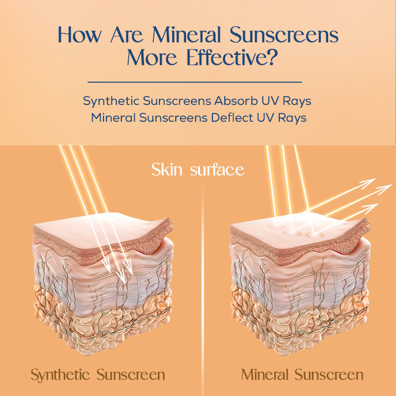 La Shield Fisico Spf 50+ Pa+++ Matte Sunscreen Gel 50 gm, Pack of 1 La Shield Fisico Spf 50+ Pa+++ Matte Sunscreen Gel 50 gm, Pack of 1