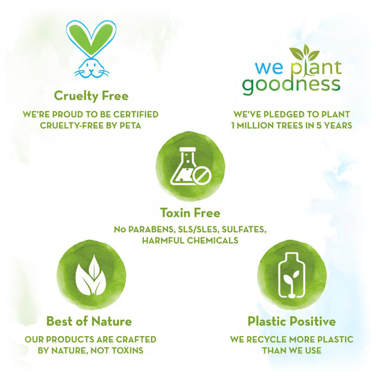 Mamaearth Deeply Nourishing Body Wash For Babies, 0 to 5 Years, 200 ml, Pack of 1 Mamaearth Deeply Nourishing Body Wash For Babies, 0 to 5 Years, 200 ml, Pack of 1