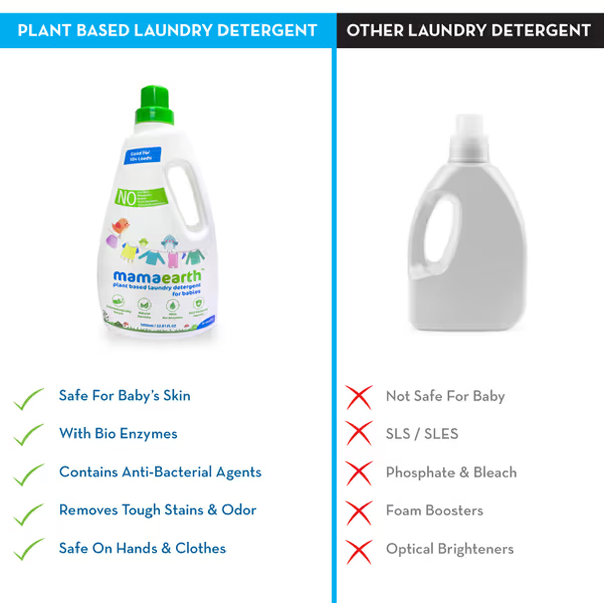 Mamaearth Plant Based Baby Laundry Liquid Detergent for 0+ Months, 1000 ml, Pack of 1 Mamaearth Plant Based Baby Laundry Liquid Detergent for 0+ Months, 1000 ml, Pack of 1