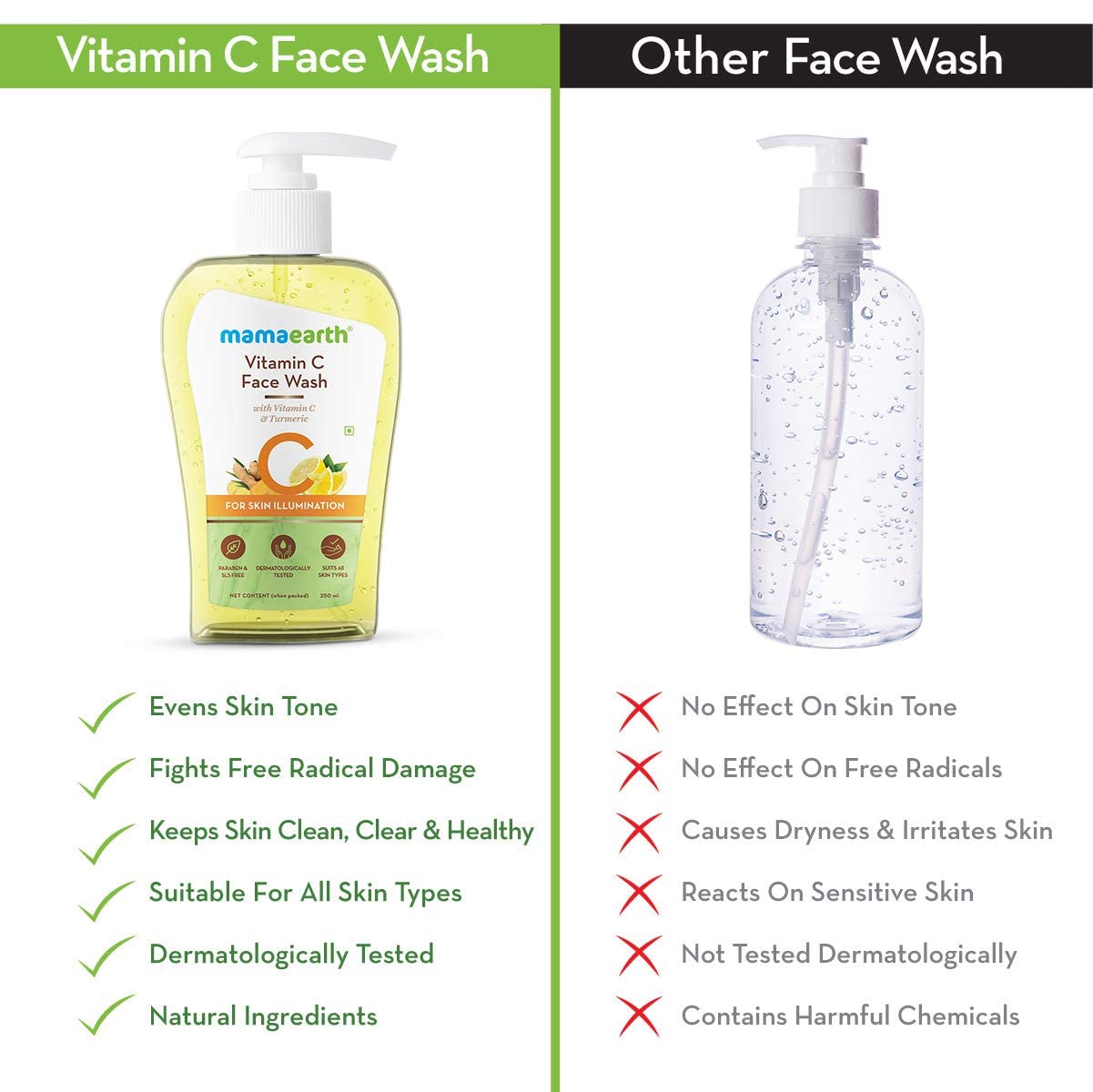 Mamaearth Vitamin C Face Wash with Vitamin C & Turmeric, 250 ml, Pack of 1 Mamaearth Vitamin C Face Wash with Vitamin C & Turmeric, 250 ml, Pack of 1