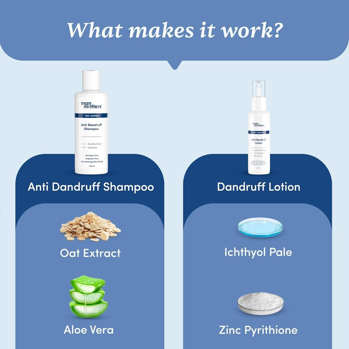 Man Matters Anti Dandruff Shampoo 100 ml|With Aloe Vera, Oat Extract & Ketoconazole|For Flaking, Itching, & Dry Scalp, Pack of 1 Man Matters Anti Dandruff Shampoo 100 ml|With Aloe Vera, Oat Extract & Ketoconazole|For Flaking, Itching, & Dry Scalp, Pack of 1