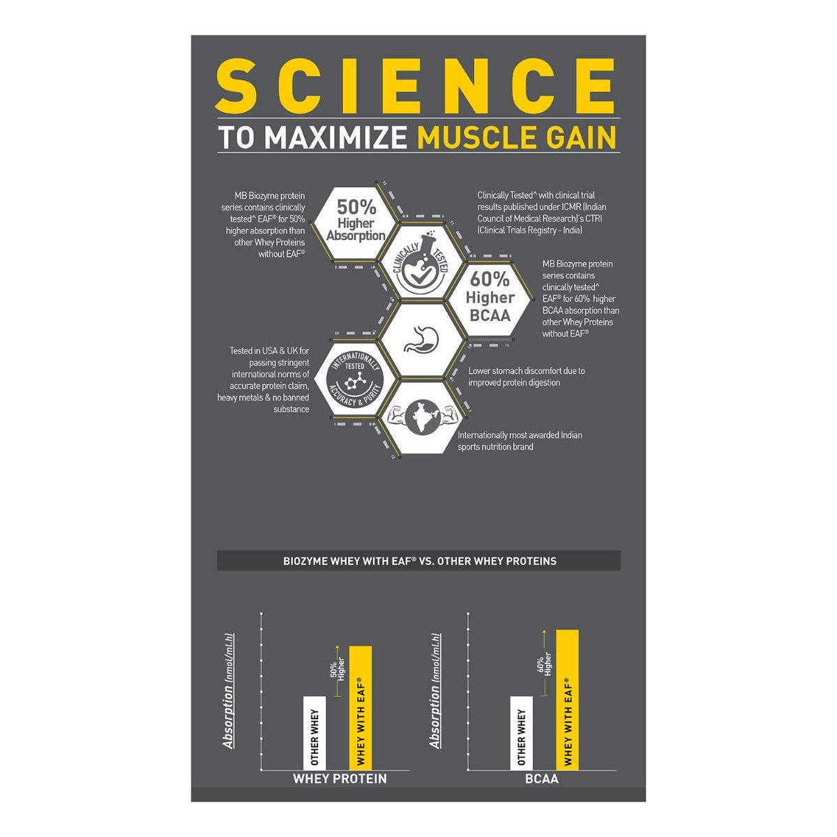 MuscleBlaze Biozyme Performance Whey Protein French Vanilla Creme Flavour Powder, 1 kg, Pack of 1 MuscleBlaze Biozyme Performance Whey Protein French Vanilla Creme Flavour Powder, 1 kg, Pack of 1