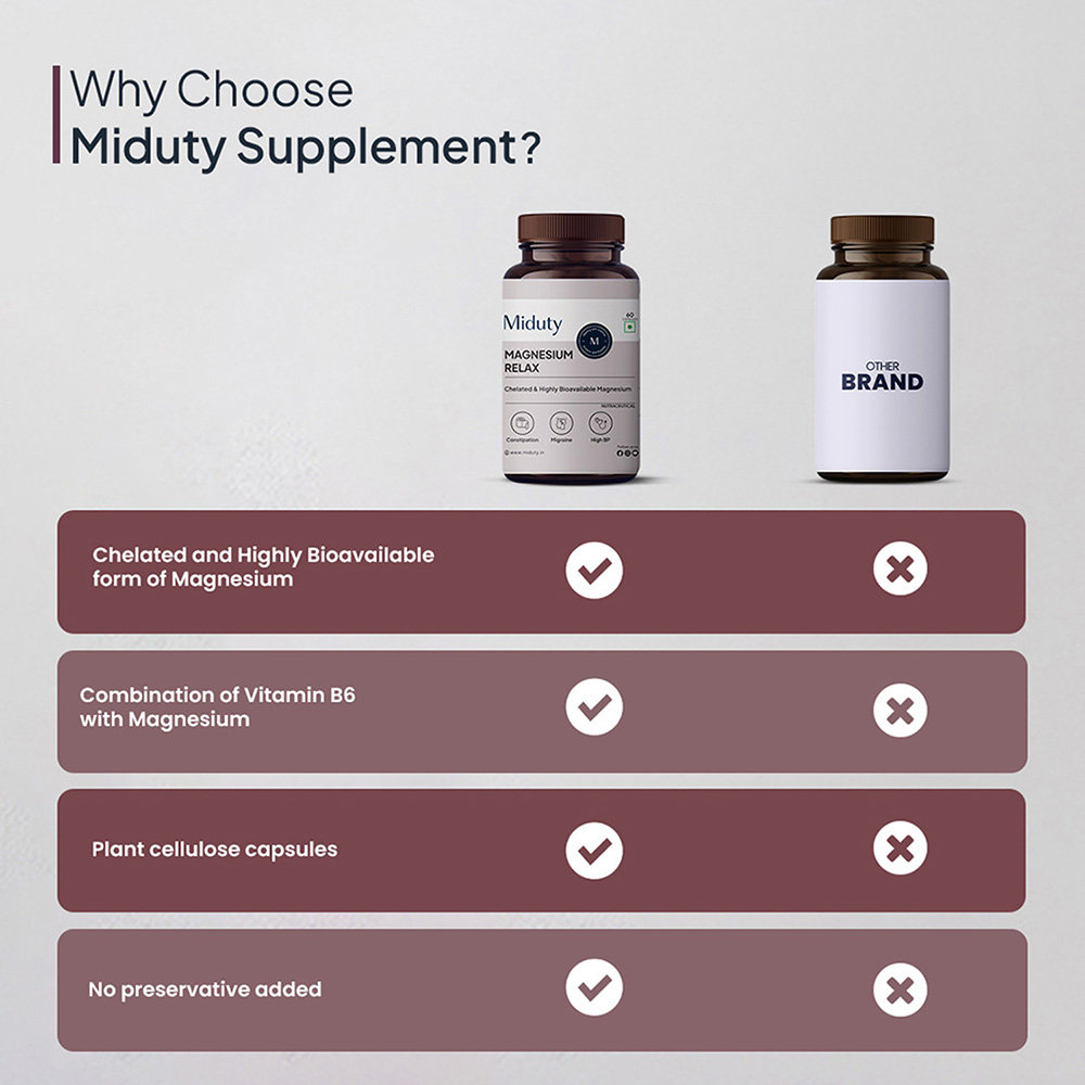 Miduty Magnesium Relax Chelated Migraine High BP Constipation Magnesium Bisglycinate, 60 Capsules, Pack of 1 Miduty Magnesium Relax Chelated Migraine High BP Constipation Magnesium Bisglycinate, 60 Capsules, Pack of 1