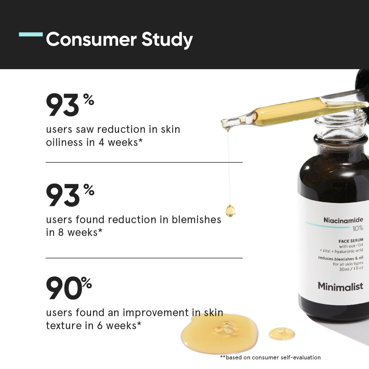 Minimalist 10% Niacinamide Face Serum 30 ml | Reduces Oil and Acne Spots, Pack of 1 Minimalist 10% Niacinamide Face Serum 30 ml | Reduces Oil and Acne Spots, Pack of 1