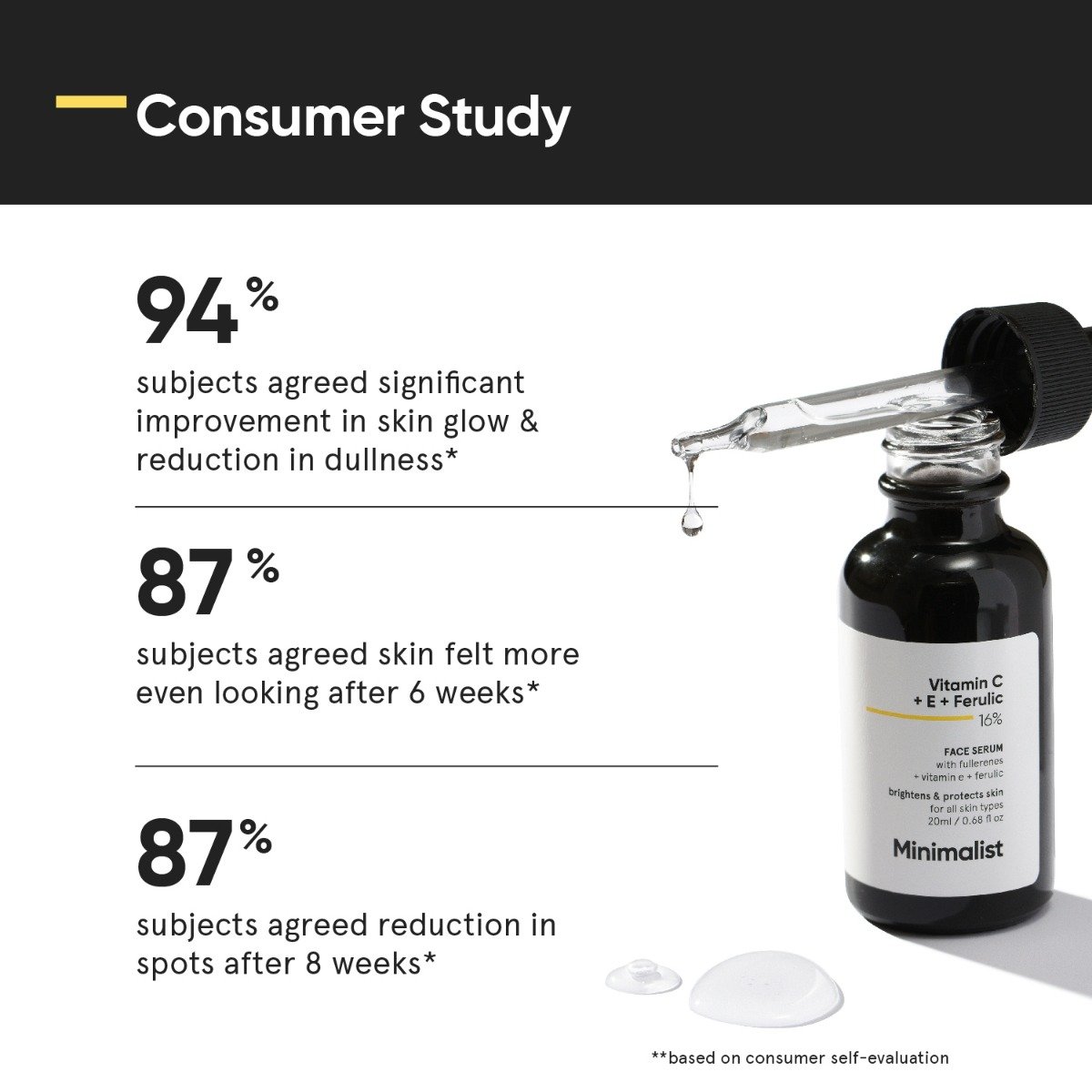 Minimalist 16% Vitamin C + E + Ferulic Acid Face Serum 20 ml | For Skin Brightening, Pack of 1 Minimalist 16% Vitamin C + E + Ferulic Acid Face Serum 20 ml | For Skin Brightening, Pack of 1