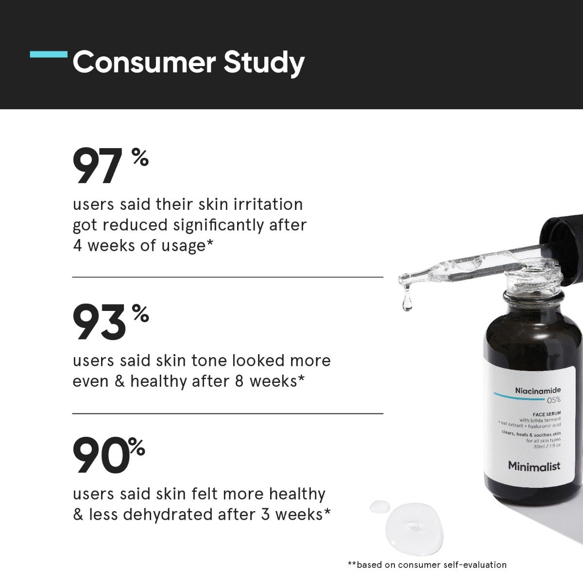 Minimalist 05% Niacinamide Face Serum 30 ml | Reduces Dullness and Acne Spots, Pack of 1 Minimalist 05% Niacinamide Face Serum 30 ml | Reduces Dullness and Acne Spots, Pack of 1