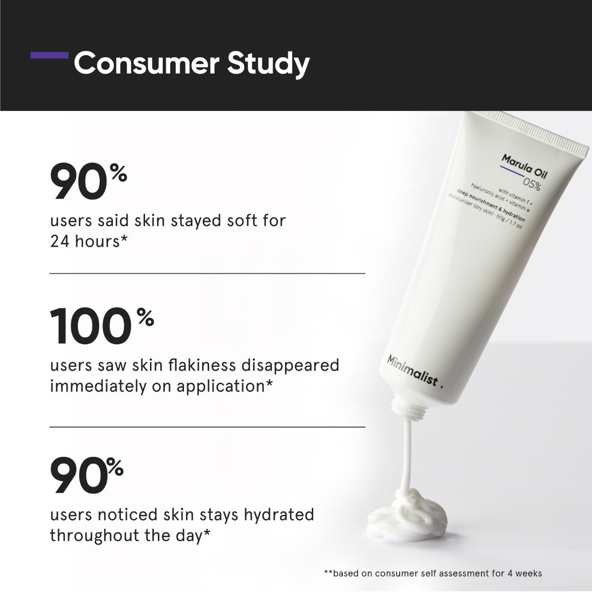 Minimalist 05% Marula Oil Moisturizer 50 gm | For Dry Skin, Pack of 1 Minimalist 05% Marula Oil Moisturizer 50 gm | For Dry Skin, Pack of 1