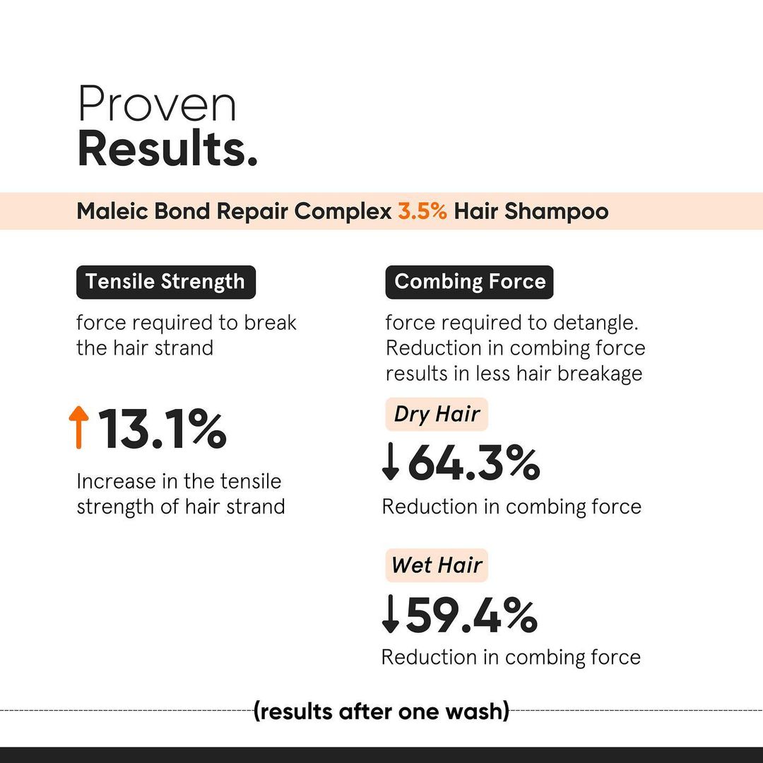 Minimalist 3.5% Maleic Bond Repair Complex Shampoo 250 ml | For Damaged and Frizzy Hair, Pack of 1 Minimalist 3.5% Maleic Bond Repair Complex Shampoo 250 ml | For Damaged and Frizzy Hair, Pack of 1