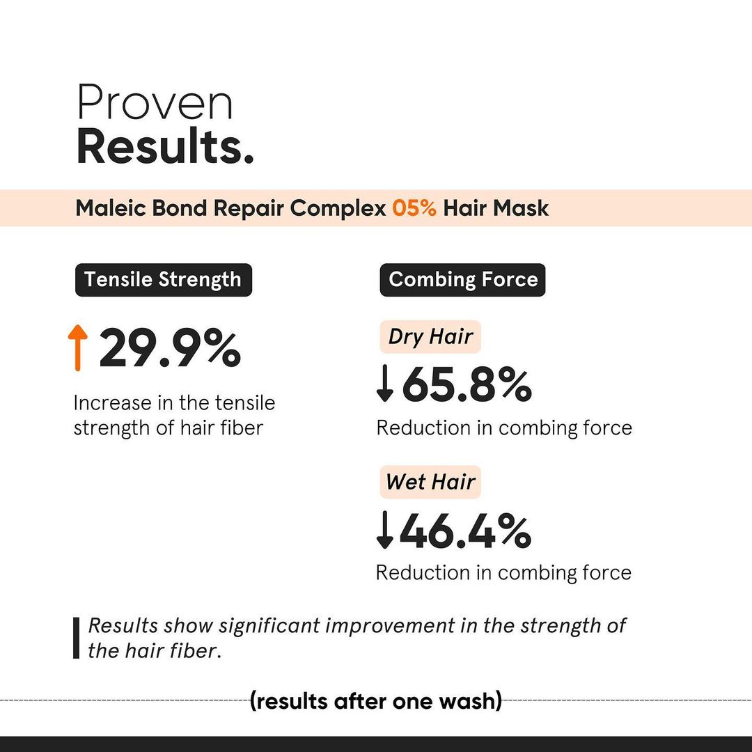 Minimalist 5% Maleic Bond Repair Complex Hair Mask 200 gm | For Damaged and Frizzy Hair, Pack of 1 Minimalist 5% Maleic Bond Repair Complex Hair Mask 200 gm | For Damaged and Frizzy Hair, Pack of 1