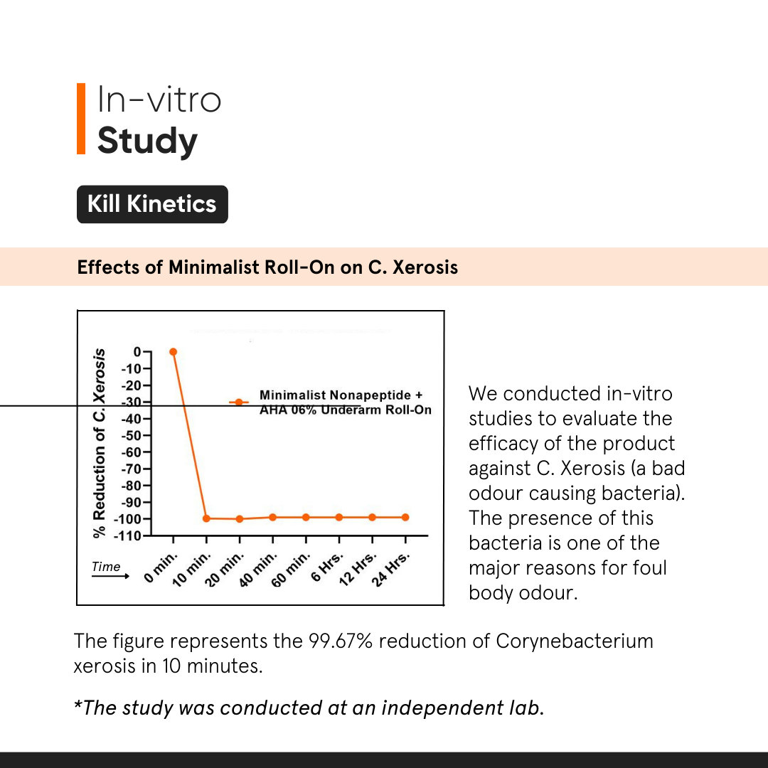 Minimalist Nonapeptide + 06% Underarm Roll-on 40 ml | Lightens Darkness and Controls Odour, Pack of 1 Minimalist Nonapeptide + 06% Underarm Roll-on 40 ml | Lightens Darkness and Controls Odour, Pack of 1