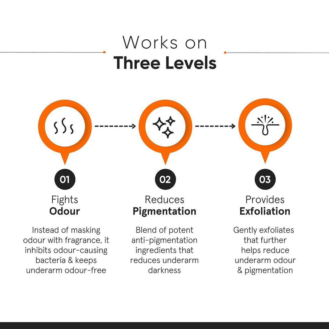 Minimalist Nonapeptide + 06% Underarm Roll-on 40 ml | Lightens Darkness and Controls Odour, Pack of 1 Minimalist Nonapeptide + 06% Underarm Roll-on 40 ml | Lightens Darkness and Controls Odour, Pack of 1