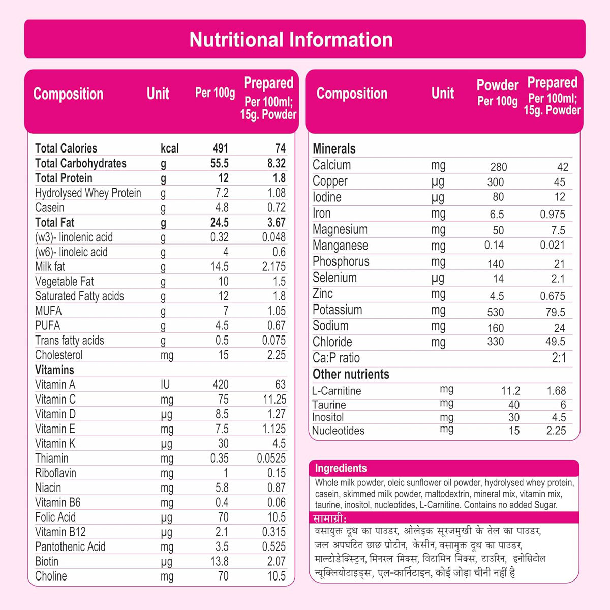 Buy MMS Stage 1 Infant Formula Powder, 400 gm | 19 Minutes Delivery ...