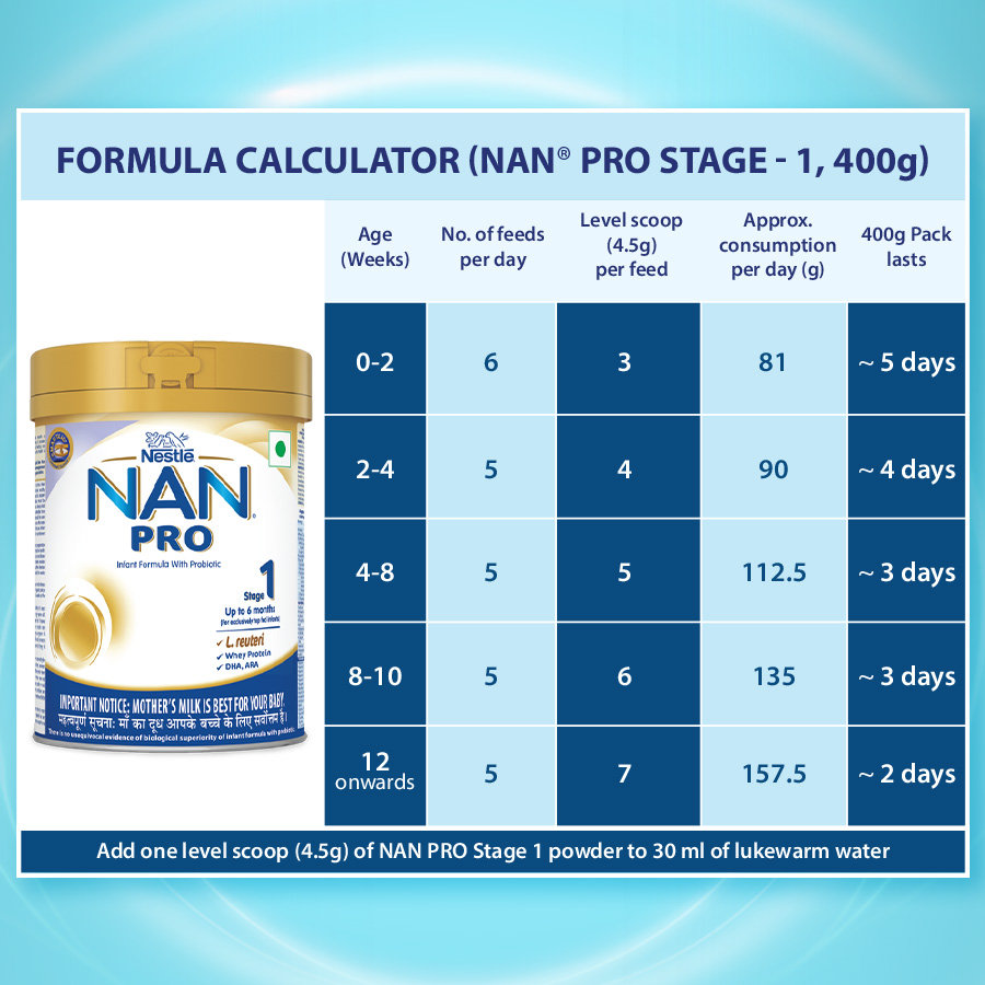 Nestle Nan Pro Stage 1 Infant Formula Milk Powder for babies (Up to 6 months) - with Probiotic, 400gm Tin with Smartlid, Pack of 1 Nestle Nan Pro Stage 1 Infant Formula Milk Powder for babies (Up to 6 months) - with Probiotic, 400gm Tin with Smartlid, Pack of 1