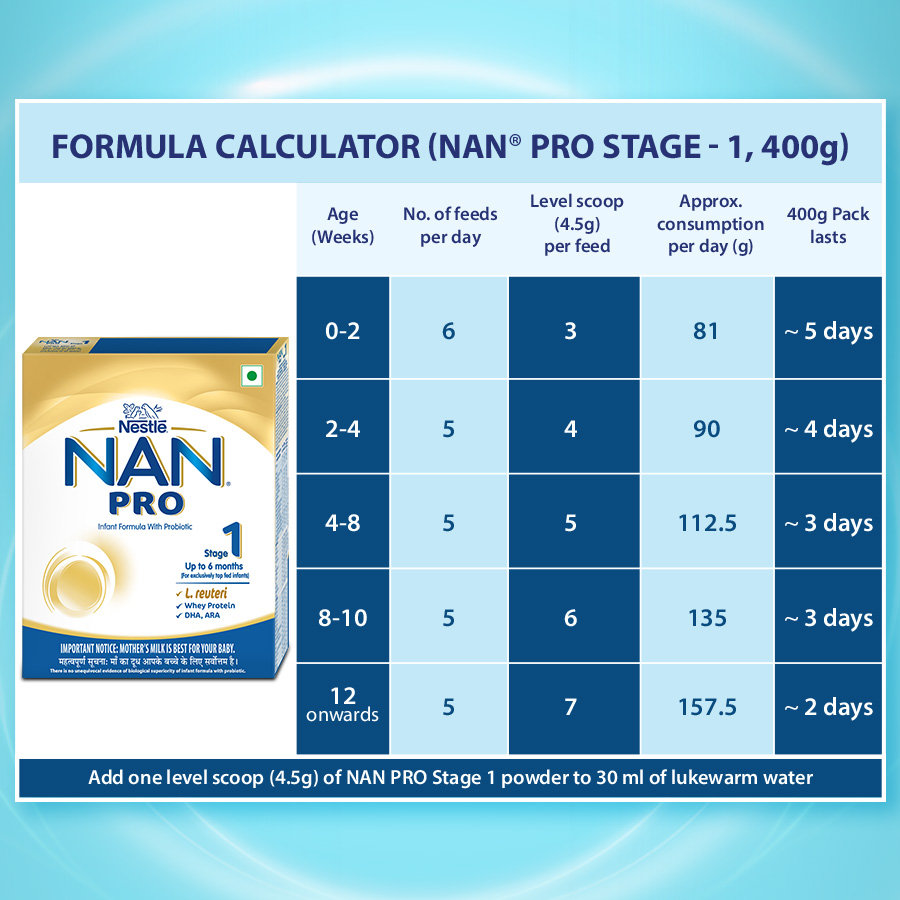 Nestle Nan Pro Stage 1 Infant Formula Milk Powder for babies (Up to 6 months) - with Probiotic, 400gm Bag-In-Box Pack, Pack of 1 Nestle Nan Pro Stage 1 Infant Formula Milk Powder for babies (Up to 6 months) - with Probiotic, 400gm Bag-In-Box Pack, Pack of 1