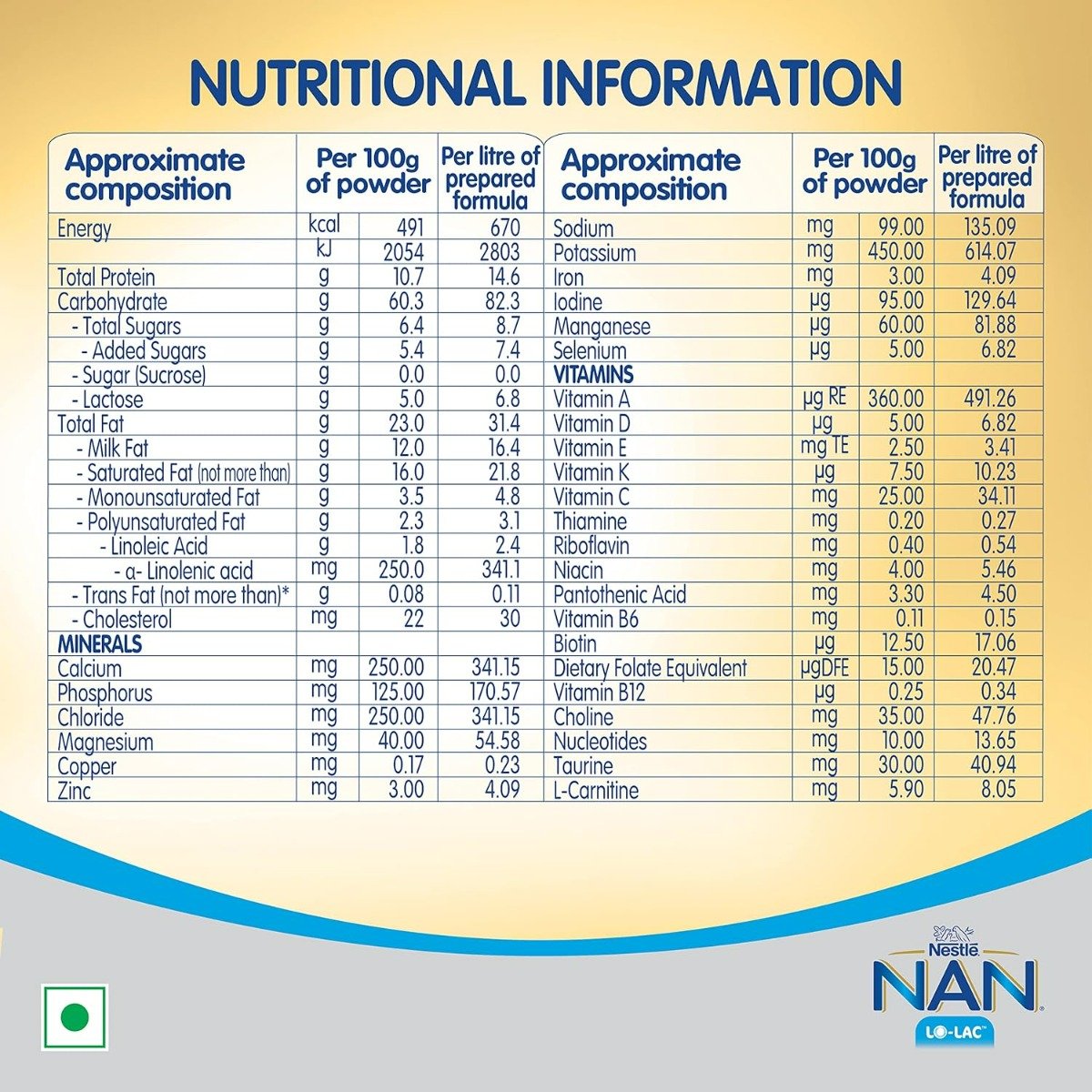 Nestle Nan Lo-Lac Infant Formula Powder, 400 gm, Pack of 1 Nestle Nan Lo-Lac Infant Formula Powder, 400 gm, Pack of 1