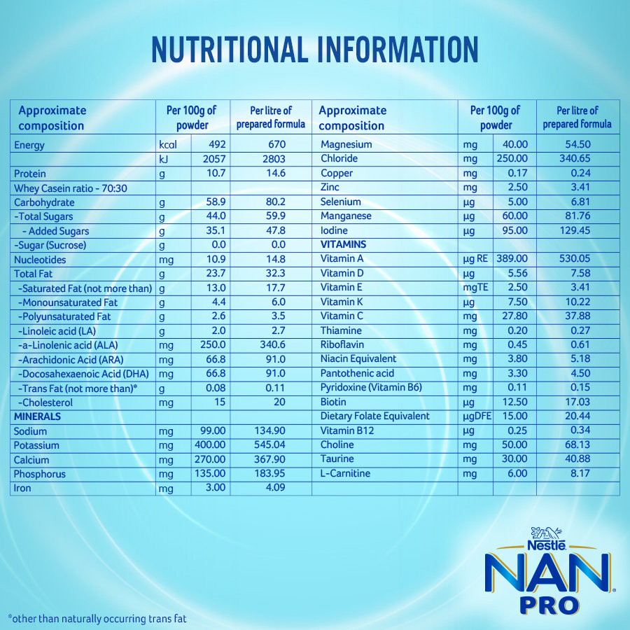 Nestle Nan Pro Stage 1 Infant Formula Milk Powder for Babies (Up to 6 Months) - with Probiotic, 1.2kg Bag-in-Box Pack, Pack of 1 Nestle Nan Pro Stage 1 Infant Formula Milk Powder for Babies (Up to 6 Months) - with Probiotic, 1.2kg Bag-in-Box Pack, Pack of 1