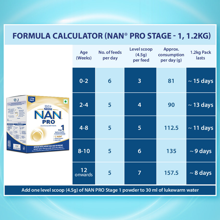 Nestle Nan Pro Stage 1 Infant Formula Milk Powder for Babies (Up to 6 Months) - with Probiotic, 1.2kg Bag-in-Box Pack, Pack of 1 Nestle Nan Pro Stage 1 Infant Formula Milk Powder for Babies (Up to 6 Months) - with Probiotic, 1.2kg Bag-in-Box Pack, Pack of 1