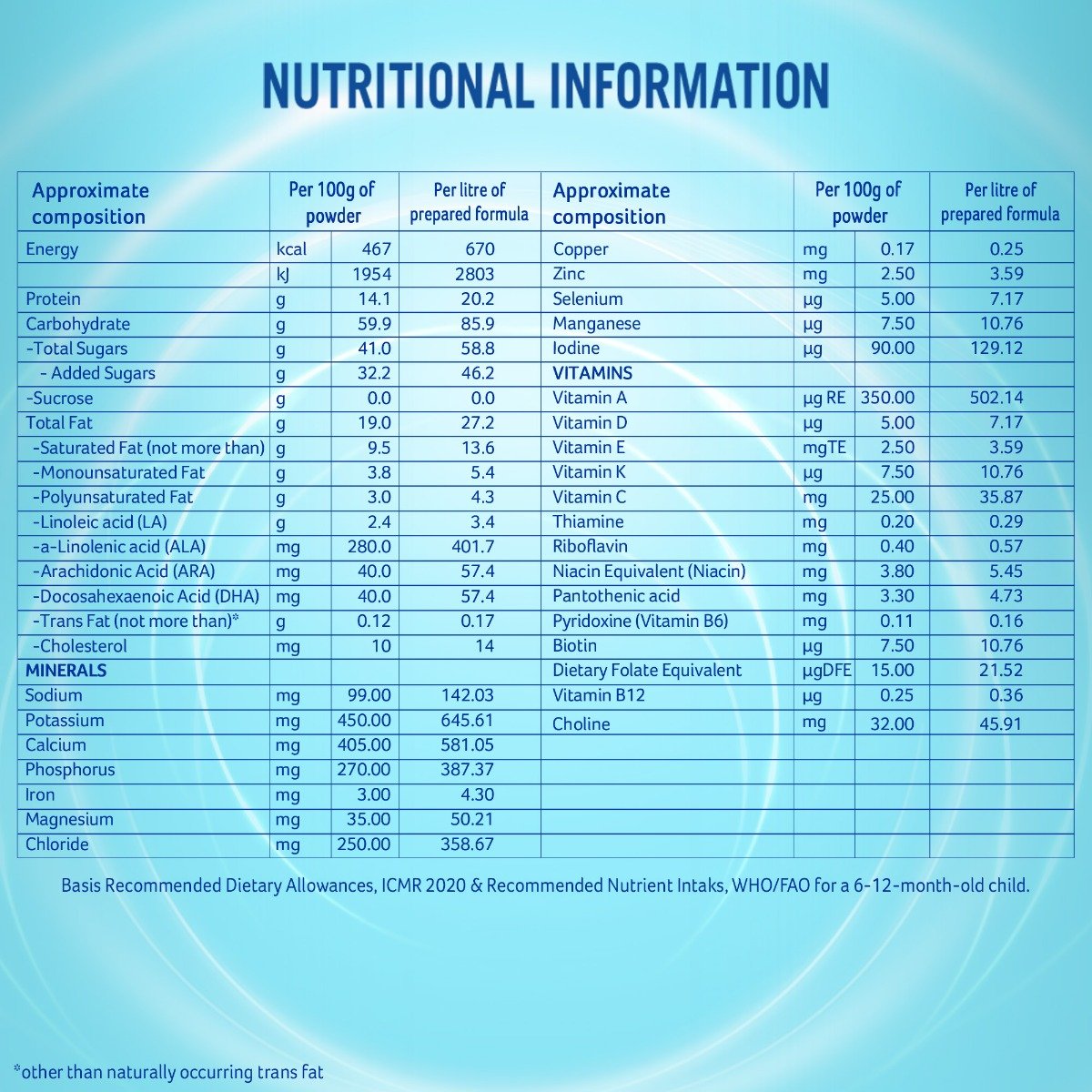 Nestle Nan Pro Stage 2, 1.2kg Pack, Infant Formula Milk Powder with DHA-ARA for Babies 6-12 Months Infants, 3x400gm (Bag-in-Box), Pack of 1 Nestle Nan Pro Stage 2, 1.2kg Pack, Infant Formula Milk Powder with DHA-ARA for Babies 6-12 Months Infants, 3x400gm (Bag-in-Box), Pack of 1