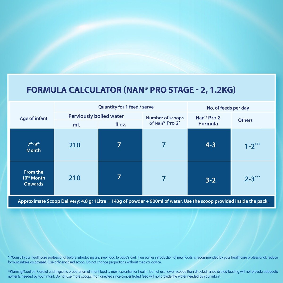 Nestle Nan Pro Stage 2, 1.2kg Pack, Infant Formula Milk Powder with DHA-ARA for Babies 6-12 Months Infants, 3x400gm (Bag-in-Box), Pack of 1 Nestle Nan Pro Stage 2, 1.2kg Pack, Infant Formula Milk Powder with DHA-ARA for Babies 6-12 Months Infants, 3x400gm (Bag-in-Box), Pack of 1