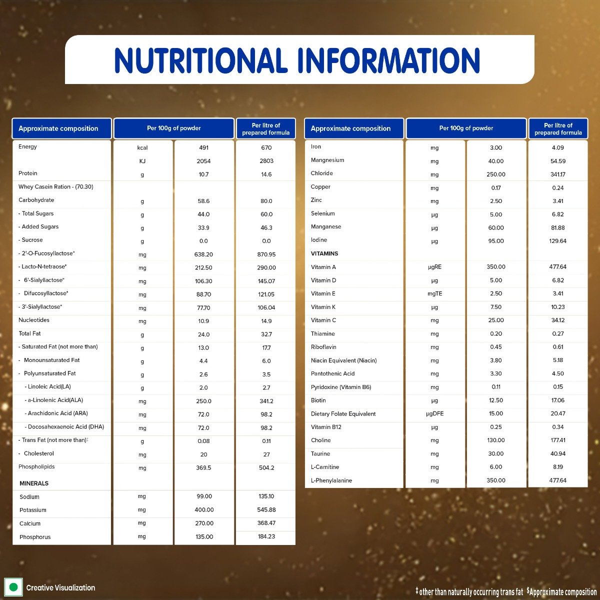 Nestle Nan Excellapro Stage 1, 1.2kg Pack, Infant Formula Milk Powder With HMOs & Probiotic For Babies (Up To 6 Months), 3x400g Box (1.2kg Bag-In-Box), Pack of 1 Nestle Nan Excellapro Stage 1, 1.2kg Pack, Infant Formula Milk Powder With HMOs & Probiotic For Babies (Up To 6 Months), 3x400g Box (1.2kg Bag-In-Box), Pack of 1