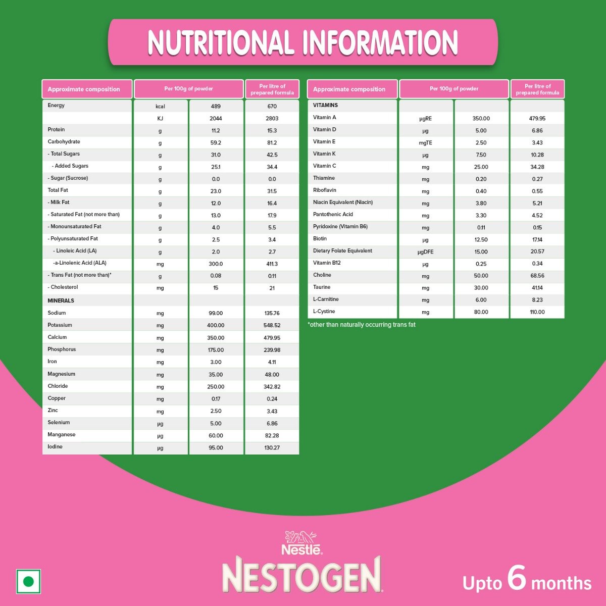 Nestogen 1 Infant Formula Up to 6 Months, Bag-in-Box Pack, 400 gm, Pack of 1 Nestogen 1 Infant Formula Up to 6 Months, Bag-in-Box Pack, 400 gm, Pack of 1