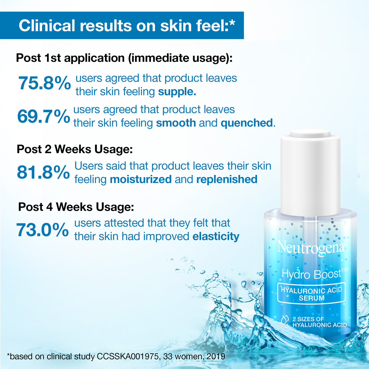 Neutrogena Hydroboost Hyaluronic Acid Serum, 30 ml, Pack of 1 Neutrogena Hydroboost Hyaluronic Acid Serum, 30 ml, Pack of 1