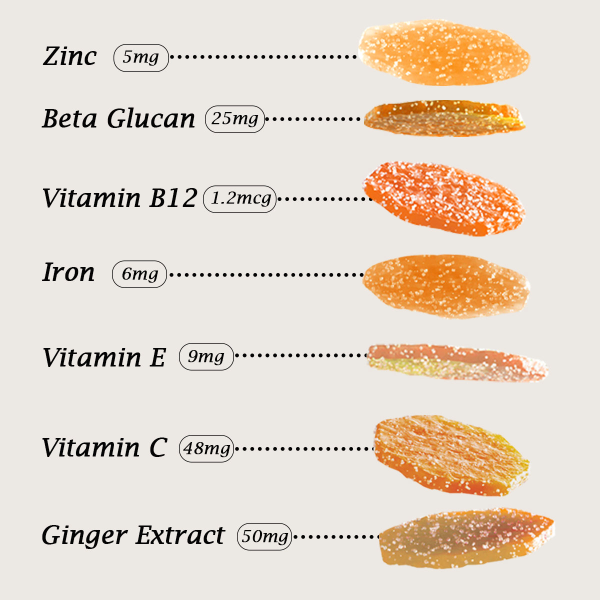 Apollo Expert Nourished Immunity & Energy Gummies, 30 Count, Pack of 1 Apollo Expert Nourished Immunity & Energy Gummies, 30 Count, Pack of 1