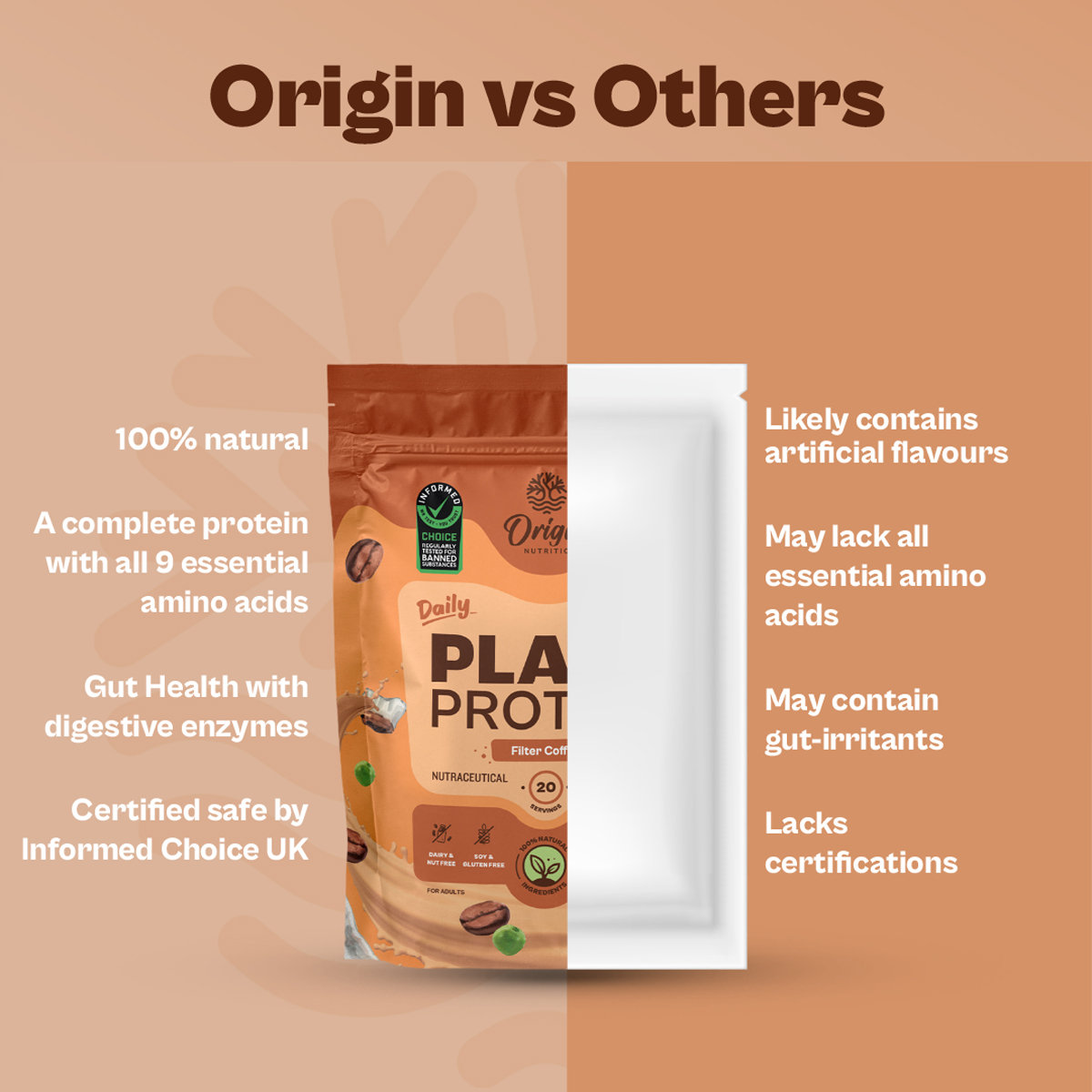 Origin Nutrition Daily Plant Protein Filter Coffee Flavour Powder, 810 gm, Pack of 1 Origin Nutrition Daily Plant Protein Filter Coffee Flavour Powder, 810 gm, Pack of 1