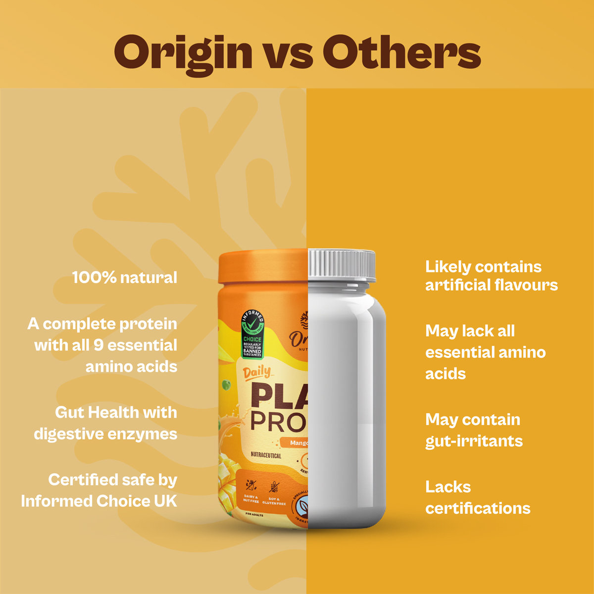 Origin Nutrition 100% Natural Daily Plant Protein Mango Mania Flavour Powder, 288 gm | 25gm Protein per Serving | No Added Sugar , Pack of 1 Origin Nutrition 100% Natural Daily Plant Protein Mango Mania Flavour Powder, 288 gm | 25gm Protein per Serving | No Added Sugar , Pack of 1