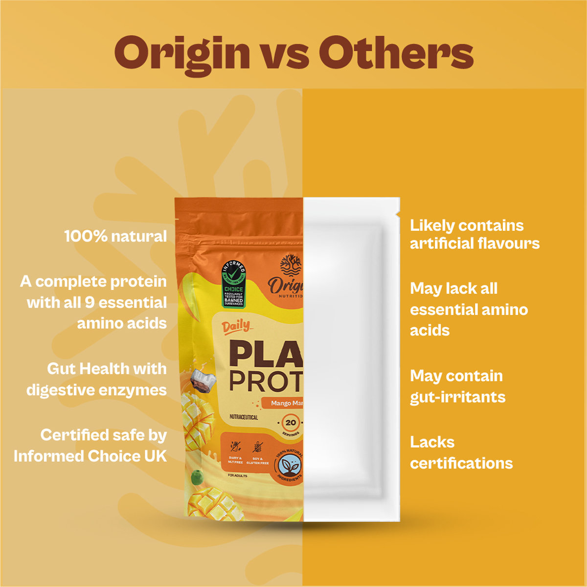Origin Nutrition 100% Natural Daily Plant Protein Mango Mania Flavour Powder, 821 gm | 25gm Protein per Serving | No Added Sugar , Pack of 1 Origin Nutrition 100% Natural Daily Plant Protein Mango Mania Flavour Powder, 821 gm | 25gm Protein per Serving | No Added Sugar , Pack of 1