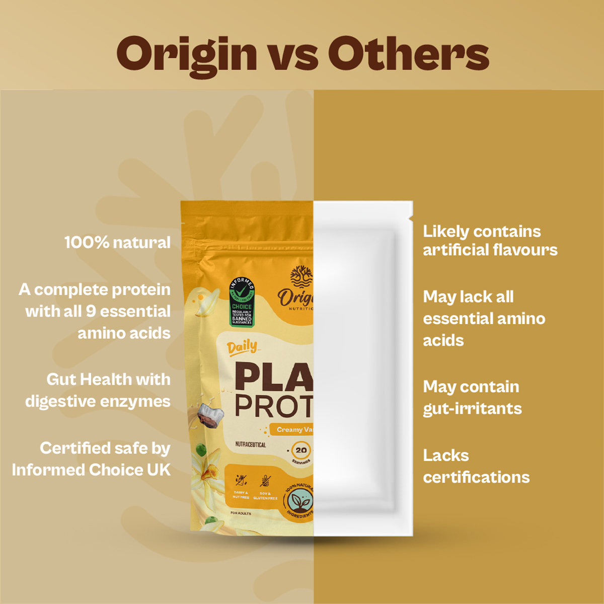 Origin Nutrition 100% Natural Daily Plant Protein Creamy Vanilla Flavour Powder, 792 gm | 25gm Protein per Serving | No Added Sugar , Pack of 1 Origin Nutrition 100% Natural Daily Plant Protein Creamy Vanilla Flavour Powder, 792 gm | 25gm Protein per Serving | No Added Sugar , Pack of 1