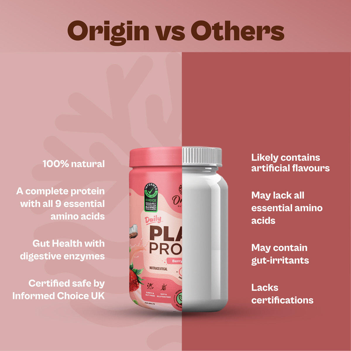 Origin Nutrition 100% Natural Daily Plant Protein Strawberry Delight Flavour Powder, 286 gm | 25gm Protein per Serving | No Added Sugar , Pack of 1 Origin Nutrition 100% Natural Daily Plant Protein Strawberry Delight Flavour Powder, 286 gm | 25gm Protein per Serving | No Added Sugar , Pack of 1