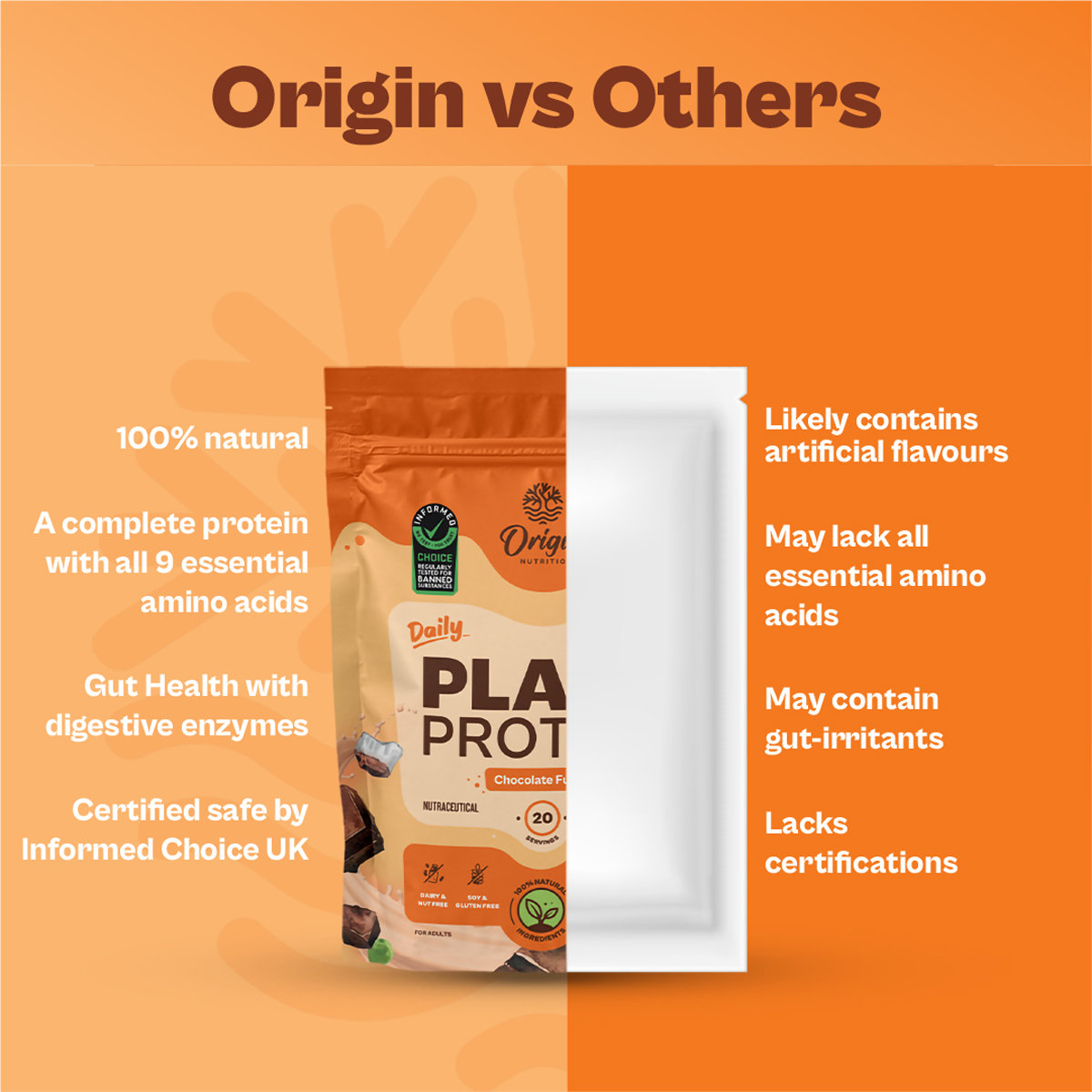Origin Nutrition 100% Natural Daily Plant Protein Chocolate Fudge Flavour Powder, 816 gm | 25gm Protein per Serving | No Added Sugar , Pack of 1 Origin Nutrition 100% Natural Daily Plant Protein Chocolate Fudge Flavour Powder, 816 gm | 25gm Protein per Serving | No Added Sugar , Pack of 1