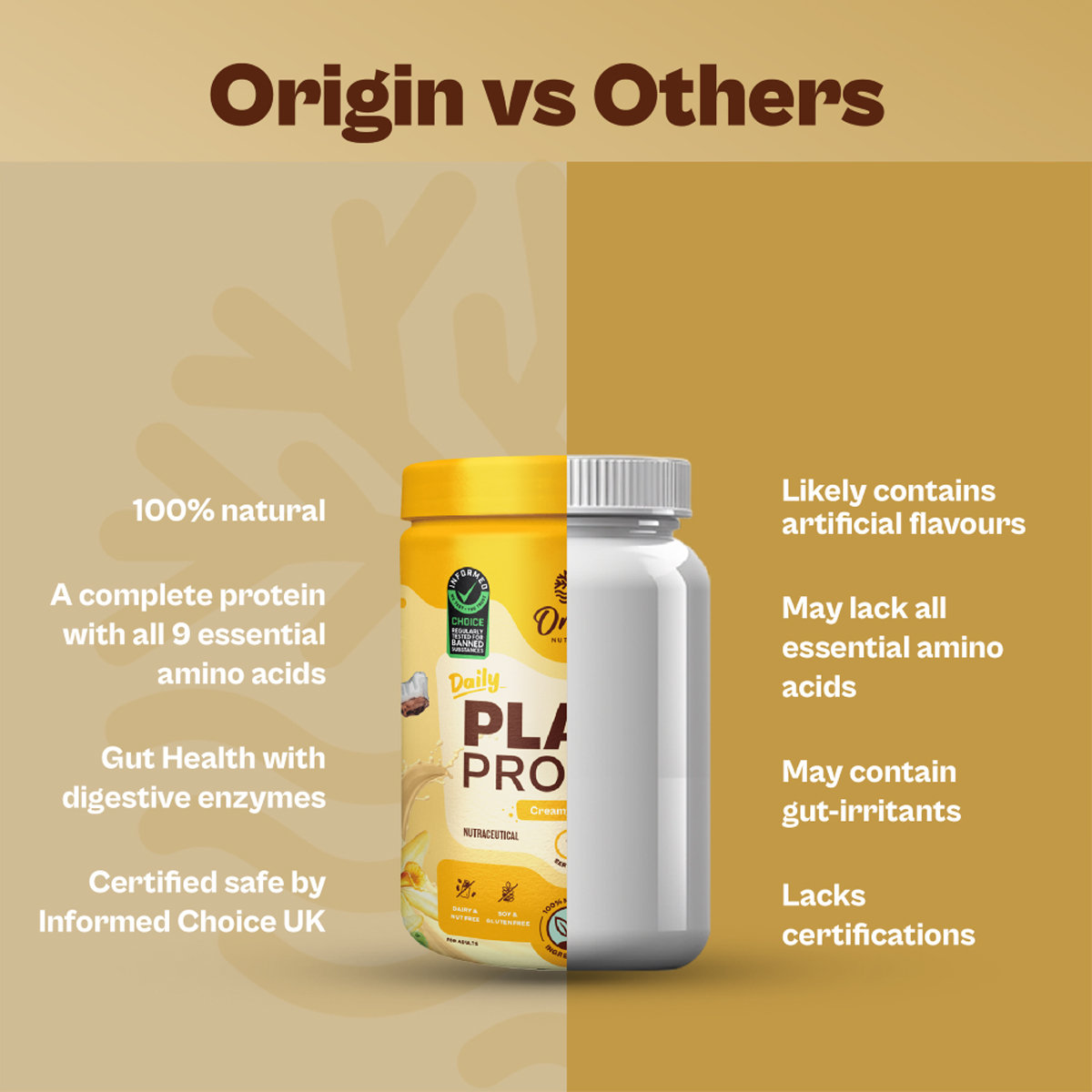 Origin Nutrition 100% Natural Daily Plant Protein Creamy Vanilla Flavour Powder, 278 gm | 25gm Protein per Serving | No Added Sugar , Pack of 1 Origin Nutrition 100% Natural Daily Plant Protein Creamy Vanilla Flavour Powder, 278 gm | 25gm Protein per Serving | No Added Sugar , Pack of 1