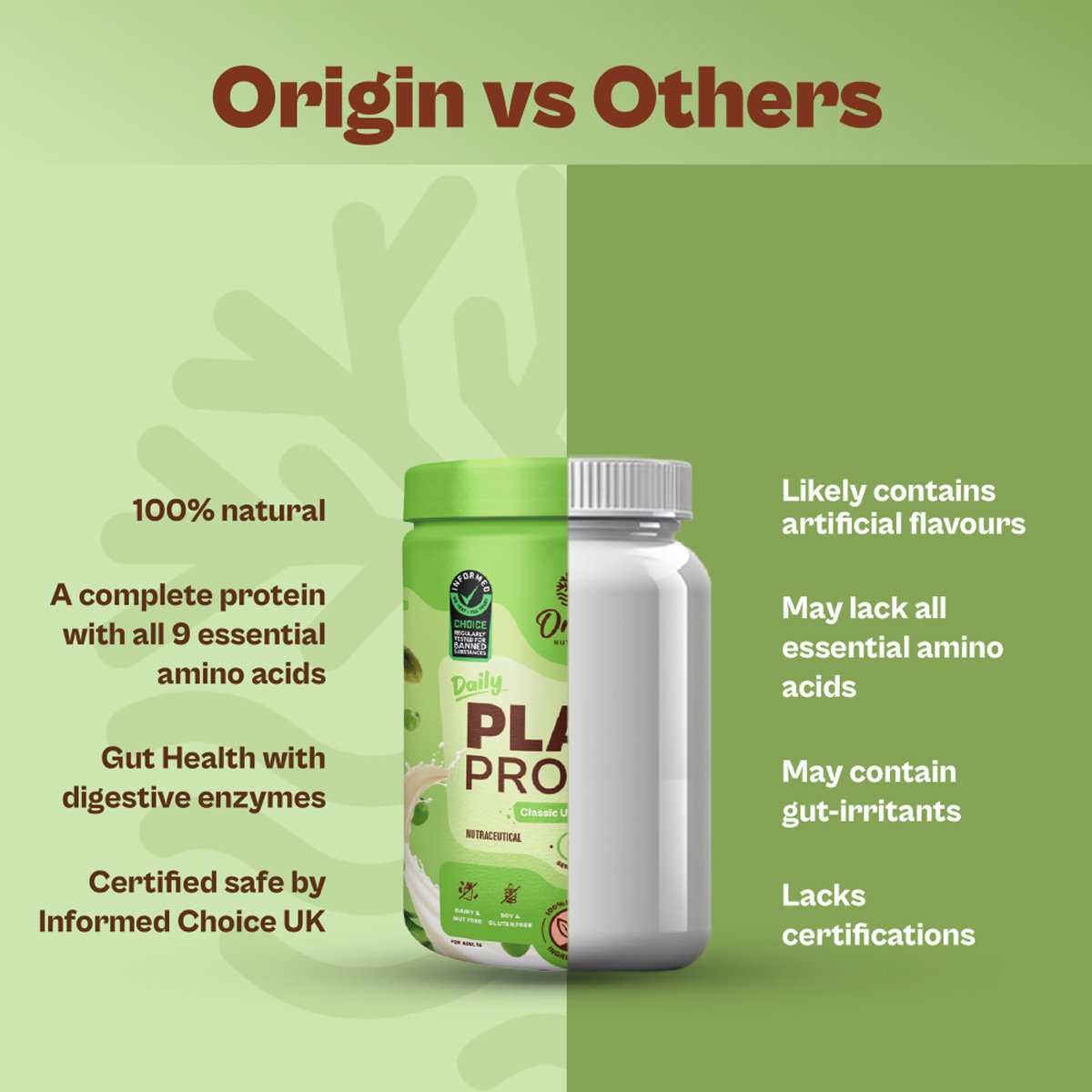 Origin Nutrition 100% Natural Daily Plant Protein Classic Unflavour Powder, 260 gm | 25gm Protein per Serving | No Added Sugar , Pack of 1 Origin Nutrition 100% Natural Daily Plant Protein Classic Unflavour Powder, 260 gm | 25gm Protein per Serving | No Added Sugar , Pack of 1