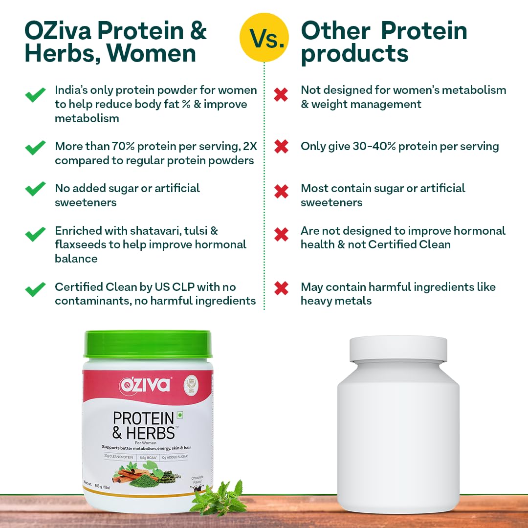 OZiva Protein & Herbs Chocolate Flavour Powder for Women, 453 gm, Pack of 1 OZiva Protein & Herbs Chocolate Flavour Powder for Women, 453 gm, Pack of 1