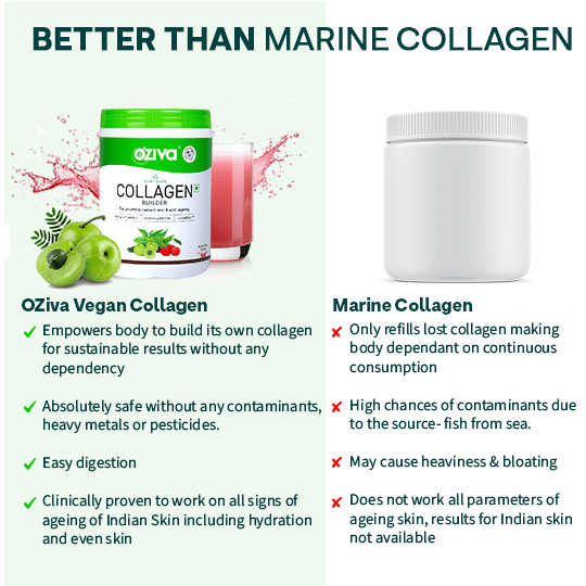 Oziva Plant Based Collagen Builder Watermelon Flavour Powder, 200 gm, Pack of 1 Oziva Plant Based Collagen Builder Watermelon Flavour Powder, 200 gm, Pack of 1