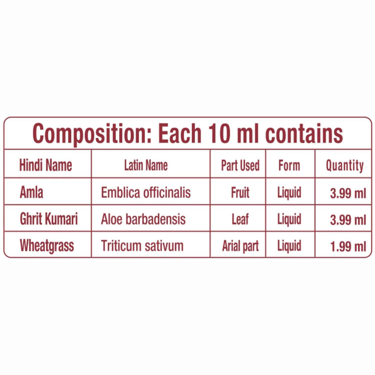 Patanjali AmlaAloevera with Wheatgrass Juice, 500 ml Price, Uses, Side