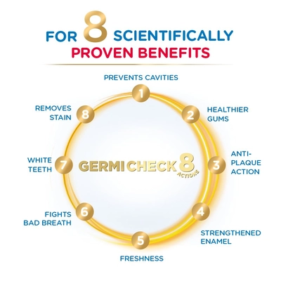 Pepsodent Germi Check 8 Actions Toothpaste, 300 gm (2x150 gm), Pack of 1