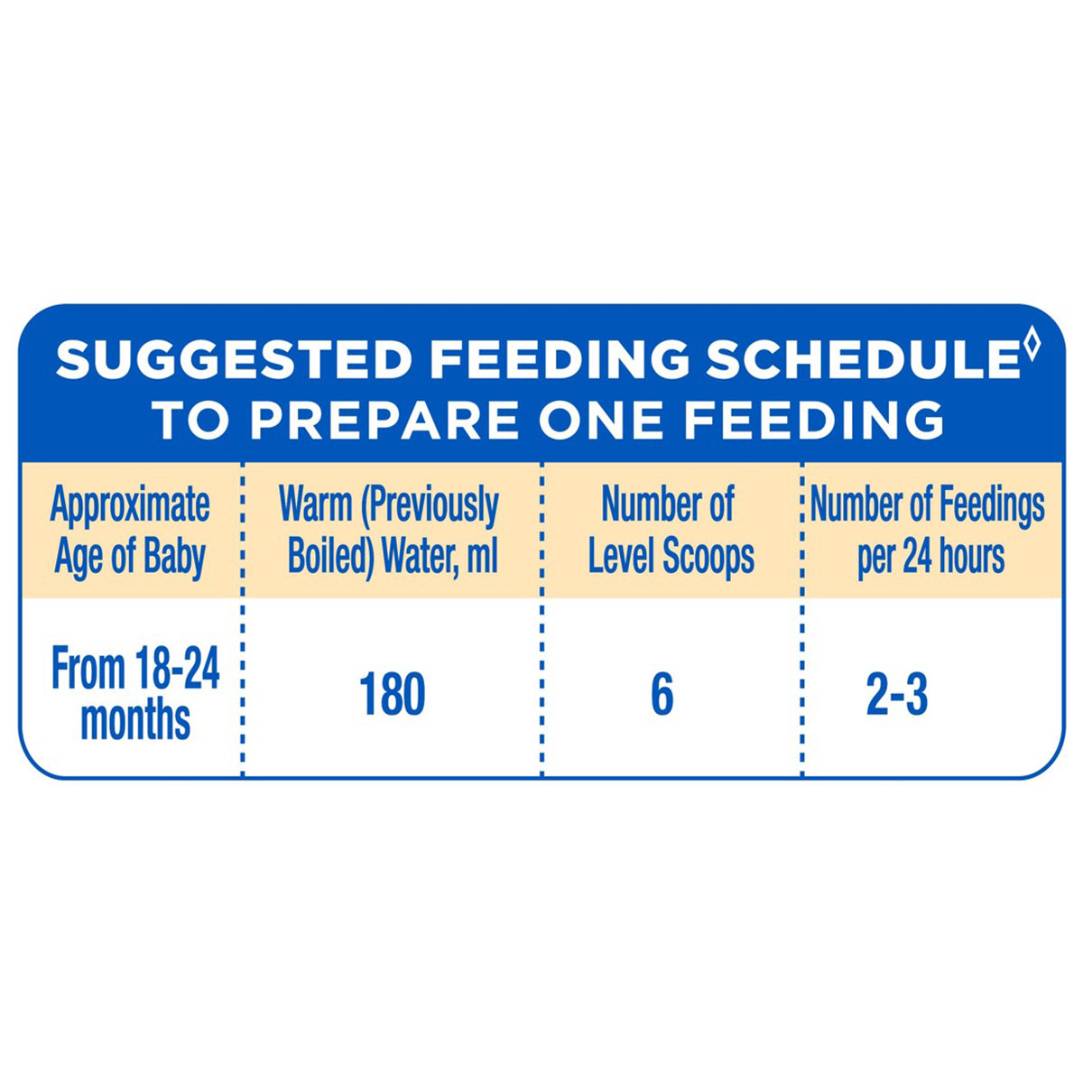 Similac Classic  Follow-Up Formula Stage 4 Powder (18 to 24 Months), 400 gm Refill Pack, Pack of 1 Similac Classic  Follow-Up Formula Stage 4 Powder (18 to 24 Months), 400 gm Refill Pack, Pack of 1