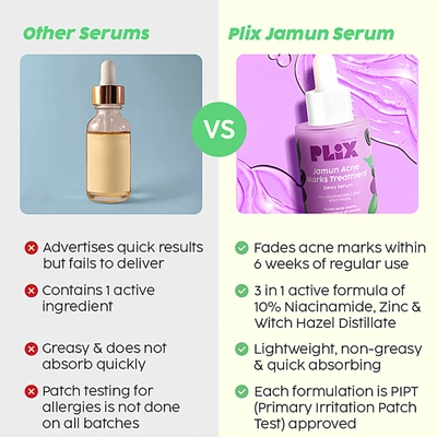 Plix Jamun Acne Marks Treatment Dewy Serum 30 ml | 10% Niacinamide, Zinc, Witch Hazel | Reduces Acne Marks &amp; Blemishes | Controls Oil | For Acne Prone Skin, Pack of 1