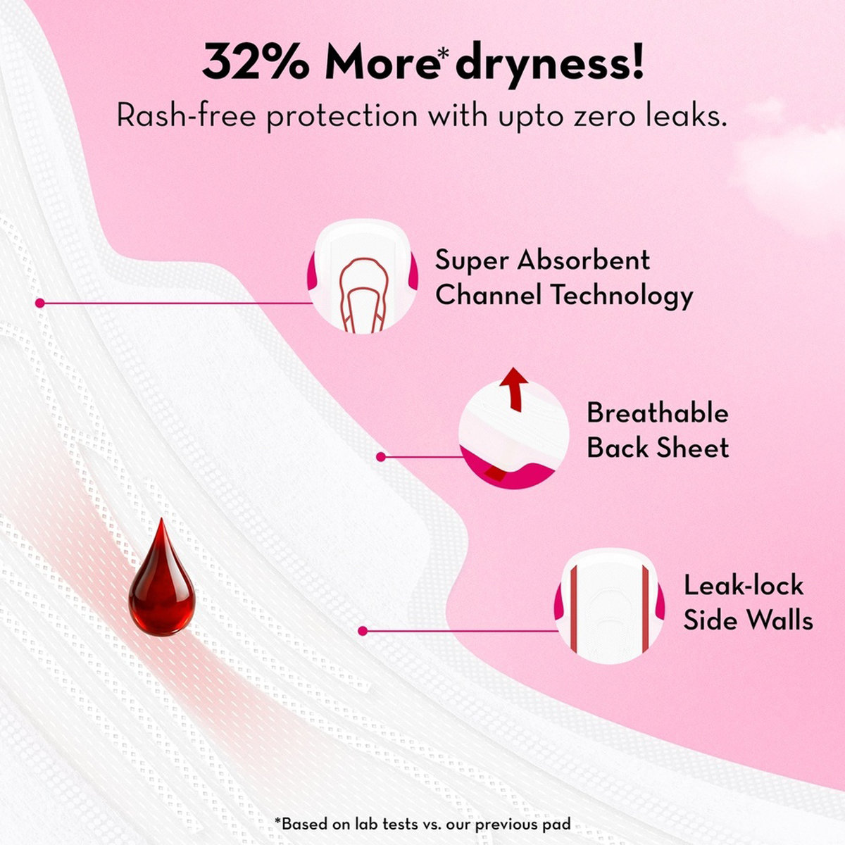 Plush Sanitary Napkins with Disposable Pouchs, 30 Count, Pack of 1 Plush Sanitary Napkins with Disposable Pouchs, 30 Count, Pack of 1