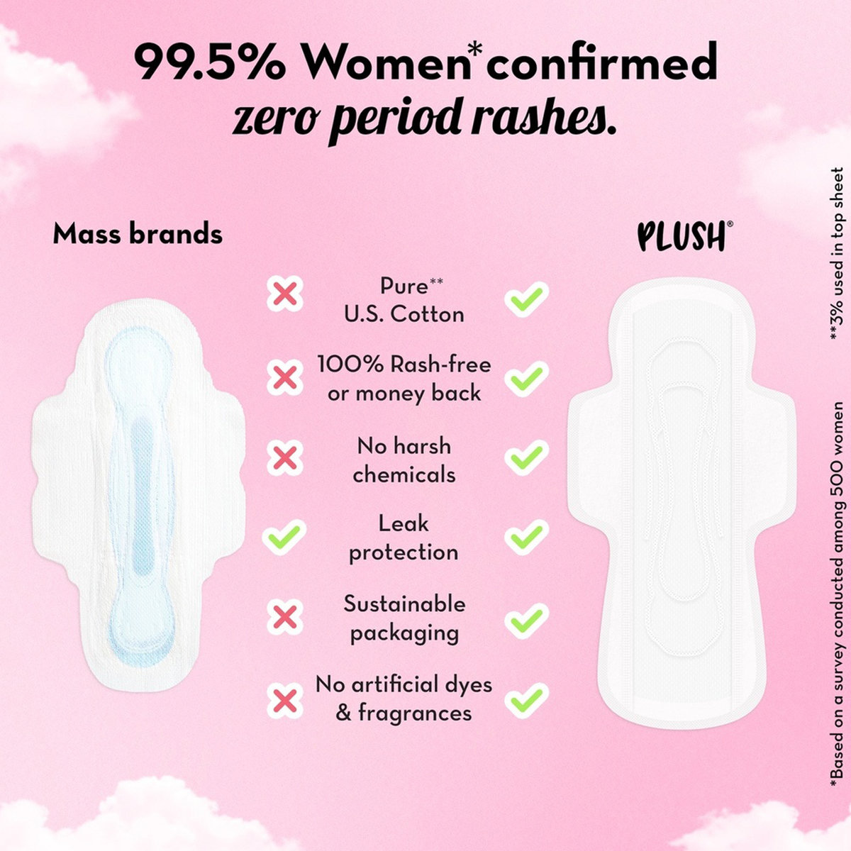 Plush Sanitary Napkins with Disposable Pouchs, 30 Count, Pack of 1 Plush Sanitary Napkins with Disposable Pouchs, 30 Count, Pack of 1