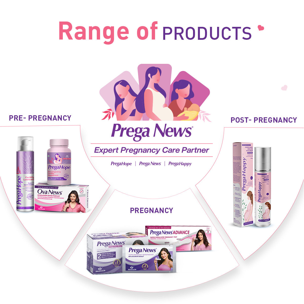 Prega News Pregnancy Test Kit, 1 Count, Pack of 1 Prega News Pregnancy Test Kit, 1 Count, Pack of 1